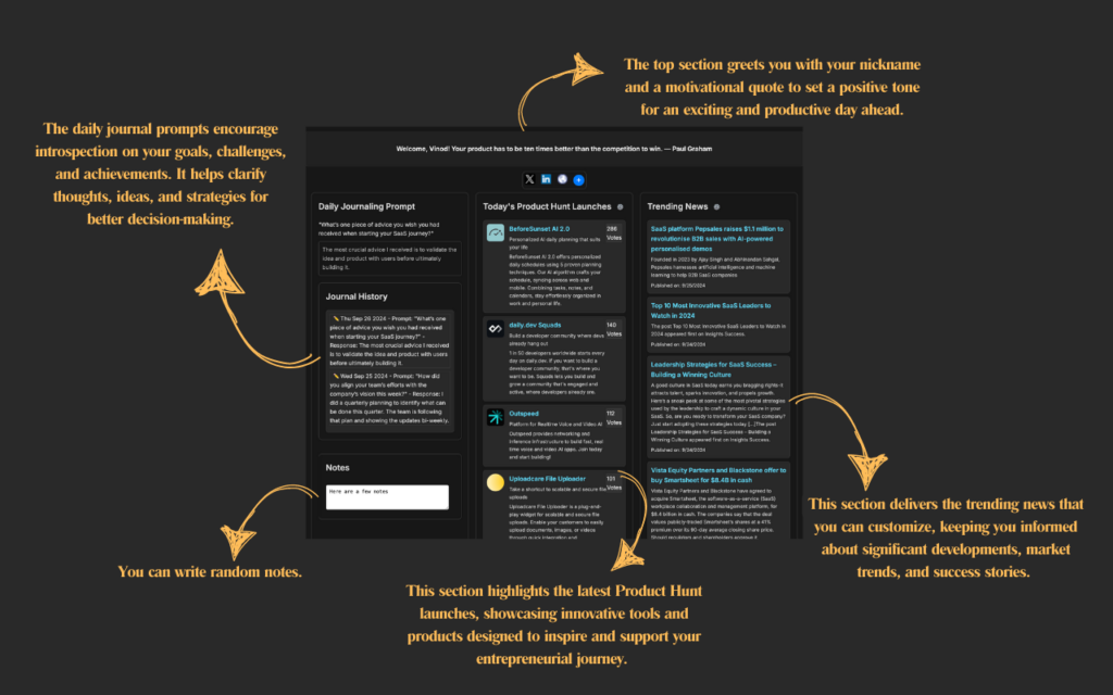 SaaS Inspiration Hub new-tab dashboard: daily quote, journaling prompt, journal history, notes, Product Hunt launches, and trending SaaS news.